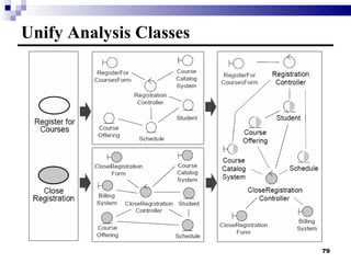 Unify Analysis Classes 