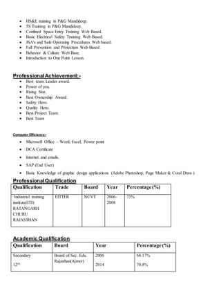  HS&E training in P&G Mandideep.
 5S Training in P&G Mandideep.
 Confined Space Entry Training Web Based.
 Basic Electrical Safety Training Web Based.
 JSA's and Safe Operating Procedures Web based.
 Fall Prevention and Protection Web Based.
 Behavior & Culture Web Base.
 Introduction to One Point Lesson.
ProfessionalAchievement:-
 Best team Leader award.
 Power of you.
 Rising Star.
 Best Ownership Award.
 Safety Hero.
 Quality Hero.
 Best Project Team.
 Best Team
Computer Efficiency:-
 Microsoft Office – Word, Excel, Power point
 DCA Certificate
 Internet and emails.
 SAP (End User)
 Basic Knowledge of graphic design applications (Adobe Photoshop, Page Maker & Coral Draw.)
ProfessionalQualification
Qualification Trade Board Year Percentage(%)
Industrial training
institute(ITI)
RATANGARH
CHURU
RAJASTHAN
FITTER NCVT 2006-
2008
73%
Academic Qualification
Qualification Board Year Percentage(%)
Secondary
12th
Board of Sec. Edu.
Rajasthan(Ajmer)
2006
2014
68.17%
70.8%
 