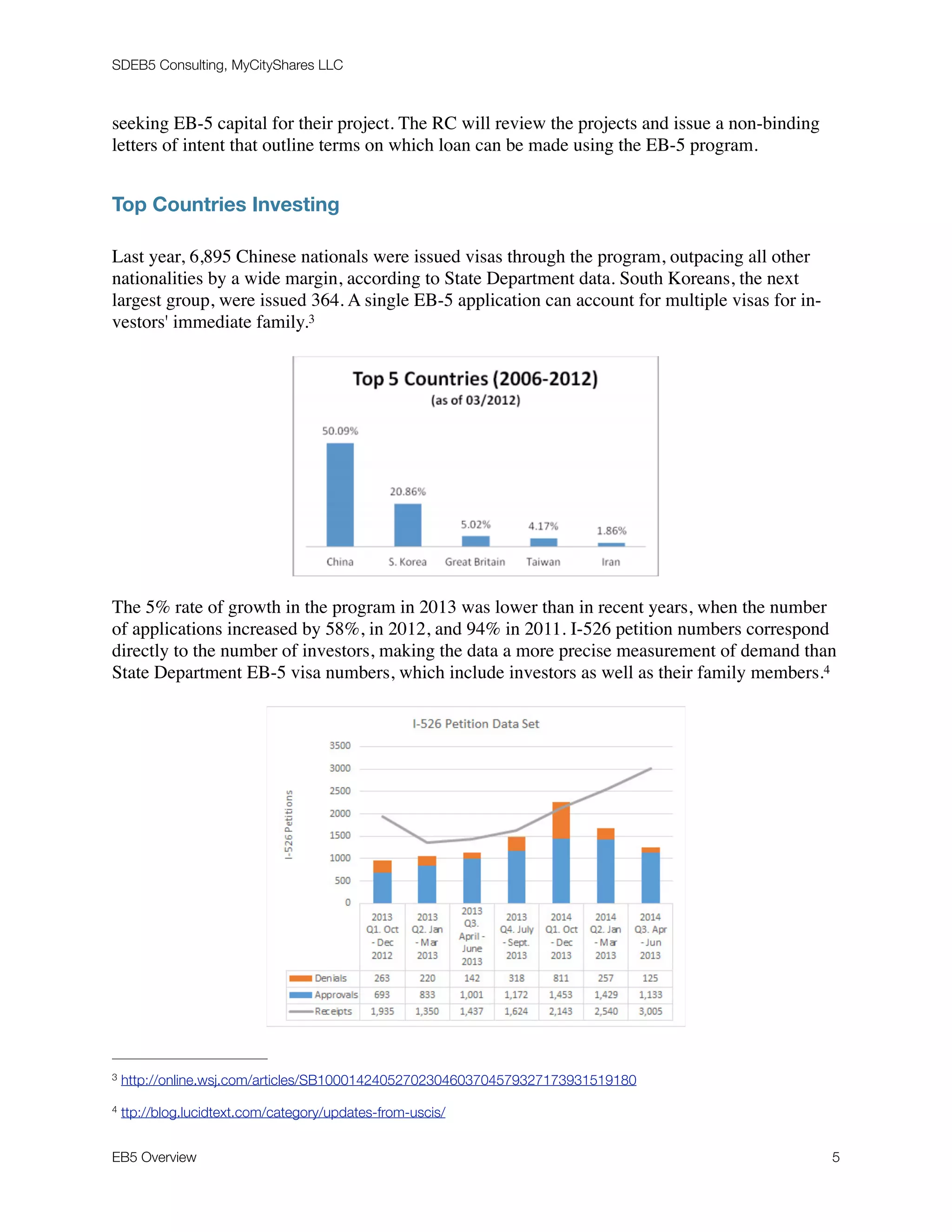 SDEB5 Consulting, MyCityShares LLC
seeking EB-5 capital for their project. The RC will review the projects and issue a non-binding
letters of intent that outline terms on which loan can be made using the EB-5 program.
Top Countries Investing
Last year, 6,895 Chinese nationals were issued visas through the program, outpacing all other
nationalities by a wide margin, according to State Department data. South Koreans, the next
largest group, were issued 364. A single EB-5 application can account for multiple visas for in-
vestors' immediate family.3
The 5% rate of growth in the program in 2013 was lower than in recent years, when the number
of applications increased by 58%, in 2012, and 94% in 2011. I-526 petition numbers correspond
directly to the number of investors, making the data a more precise measurement of demand than
State Department EB-5 visa numbers, which include investors as well as their family members.4
http://online.wsj.com/articles/SB100014240527023046037045793271739315191803
ttp://blog.lucidtext.com/category/updates-from-uscis/4
EB5 Overview	 "5
 