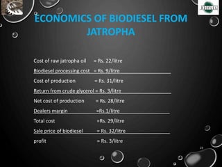 ECONOMICS OF BIODIESEL FROM
JATROPHA
23
Cost of raw jatropha oil = Rs. 22/litre
Biodiesel processing cost_ = Rs. 9/litre __________________
Cost of production = Rs. 31/litre
Return from crude glycerol = Rs. 3/litre__________________
Net cost of production = Rs. 28/litre
Dealers margin _________ =Rs.1/litre__________________
Total cost =Rs. 29/litre
Sale price of biodiesel = Rs. 32/litre________________
profit = Rs. 3/litre
 
