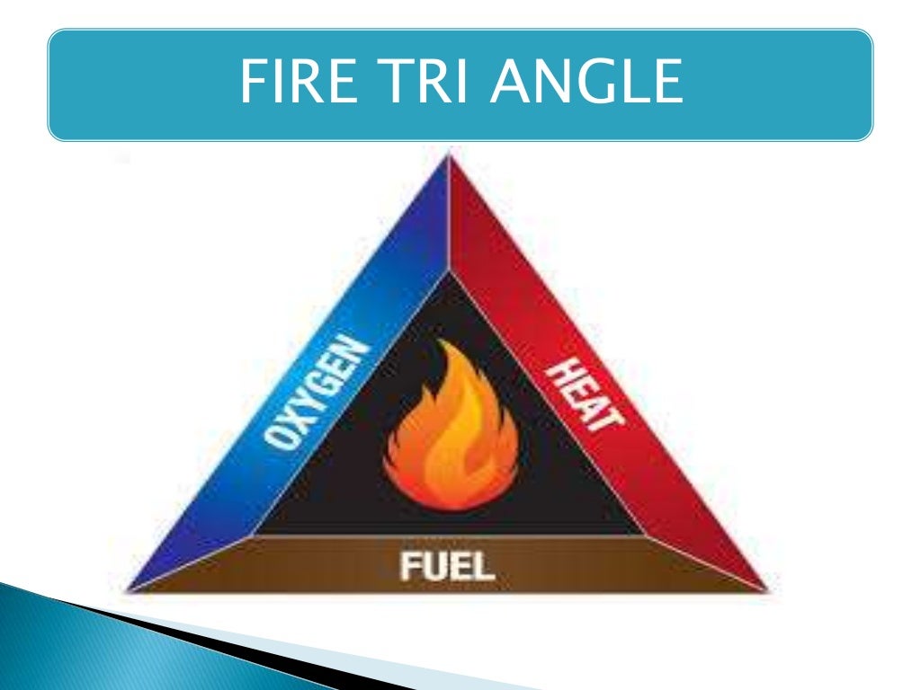 Fire Fighting PPT