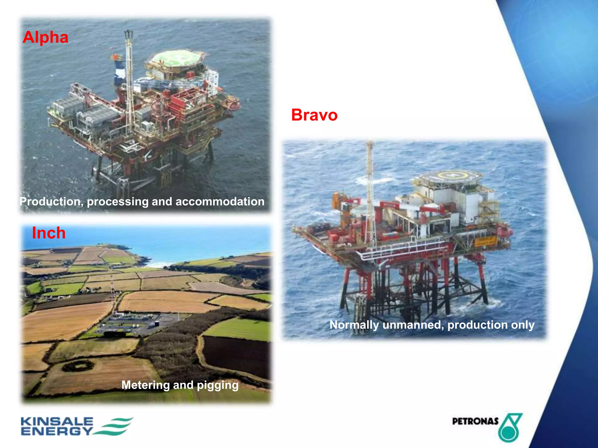 Production, processing and accommodation
Normally unmanned, production only
Metering and pigging
Bravo
Inch
Alpha
 