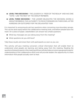 19
 LEVEL TWO DECISIONS = THE LEADER IS A “PEER OF THE REALM” AND HAS ONE
“VOTE,” LIKE THE REST OF THE GROUP MEMBERS
 LEVEL THREE DECISIONS = THE LEADER DELEGATES THE DECISION, GIVING A
GROUP MEMBER(S) THE AUTHORITY TO MOVE FORWARD ON THEIR OWN, AFTER
AGREEING ON OUTCOMES FOR THE DELAGATED TASK
It is important to anonymously ask two questions when convening cross-boundary groups.
This can be done easily before the collaborative meeting ends, and before people leave the
room. On a piece of paper, stakeholders can answer two simple questions:
 What key messages are you taking away from this meeting?
 What questions do you still have?
Tally these results and share them with participants as soon as you can.
This activity will give meeting conveners critical information that will enable them to
understand what people are learning and taking away from the meeting. Reading the
questionsthatparticipantsinthemeetingstillhavewillalsohelpconvenersgaugeparticipants’
understanding of the collaborative effort and will provide leaders the opportunity to share
information that people actually want to hear.
 