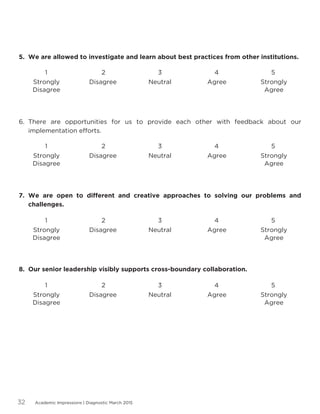 Academic Impressions | Diagnostic March 201532
	1			2			3			4	 5
	1			2			3			4	 5
	1			2			3			4	 5
	1			2			3			4	 5
Strongly
Disagree
Strongly
Disagree
Strongly
Disagree
Strongly
Disagree
Disagree
Disagree
Disagree
Disagree
Neutral
Neutral
Neutral
Neutral
Agree
Agree
Agree
Agree
Strongly
Agree
Strongly
Agree
Strongly
Agree
Strongly
Agree
5.	 We are allowed to investigate and learn about best practices from other institutions.
6.	 There are opportunities for us to provide each other with feedback about our
implementation efforts.
7.	 We are open to different and creative approaches to solving our problems and
challenges.
8.	 Our senior leadership visibly supports cross-boundary collaboration.
 