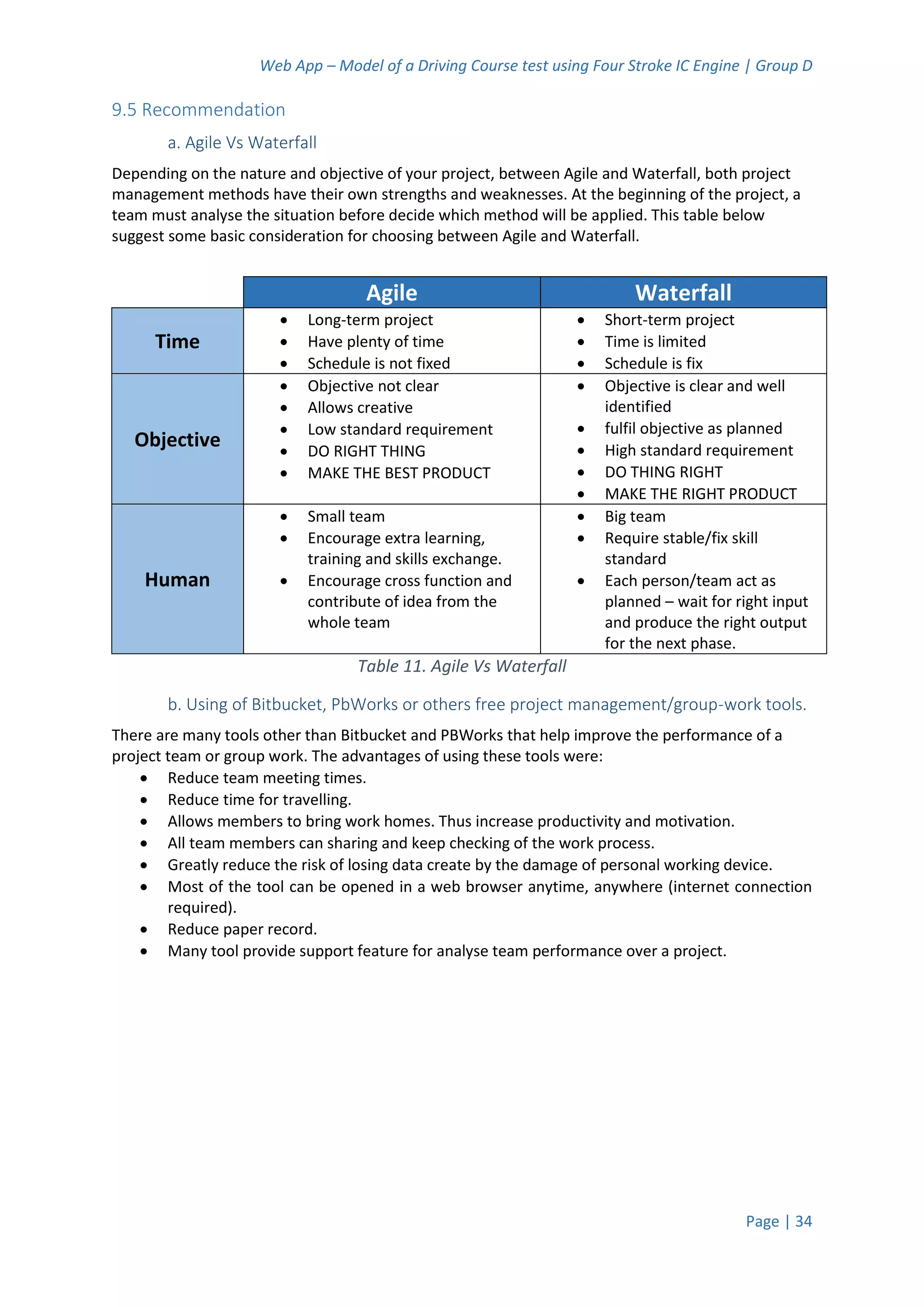 Web App – Model of a Driving Course test using Four Stroke IC Engine | Group D
Page | 34
9.5 Recommendation
a. Agile Vs Waterfall
Depending on the nature and objective of your project, between Agile and Waterfall, both project
management methods have their own strengths and weaknesses. At the beginning of the project, a
team must analyse the situation before decide which method will be applied. This table below
suggest some basic consideration for choosing between Agile and Waterfall.
Agile Waterfall
Time
 Long-term project
 Have plenty of time
 Schedule is not fixed
 Short-term project
 Time is limited
 Schedule is fix
Objective
 Objective not clear
 Allows creative
 Low standard requirement
 DO RIGHT THING
 MAKE THE BEST PRODUCT
 Objective is clear and well
identified
 fulfil objective as planned
 High standard requirement
 DO THING RIGHT
 MAKE THE RIGHT PRODUCT
Human
 Small team
 Encourage extra learning,
training and skills exchange.
 Encourage cross function and
contribute of idea from the
whole team
 Big team
 Require stable/fix skill
standard
 Each person/team act as
planned – wait for right input
and produce the right output
for the next phase.
Table 11. Agile Vs Waterfall
b. Using of Bitbucket, PbWorks or others free project management/group-work tools.
There are many tools other than Bitbucket and PBWorks that help improve the performance of a
project team or group work. The advantages of using these tools were:
 Reduce team meeting times.
 Reduce time for travelling.
 Allows members to bring work homes. Thus increase productivity and motivation.
 All team members can sharing and keep checking of the work process.
 Greatly reduce the risk of losing data create by the damage of personal working device.
 Most of the tool can be opened in a web browser anytime, anywhere (internet connection
required).
 Reduce paper record.
 Many tool provide support feature for analyse team performance over a project.
 