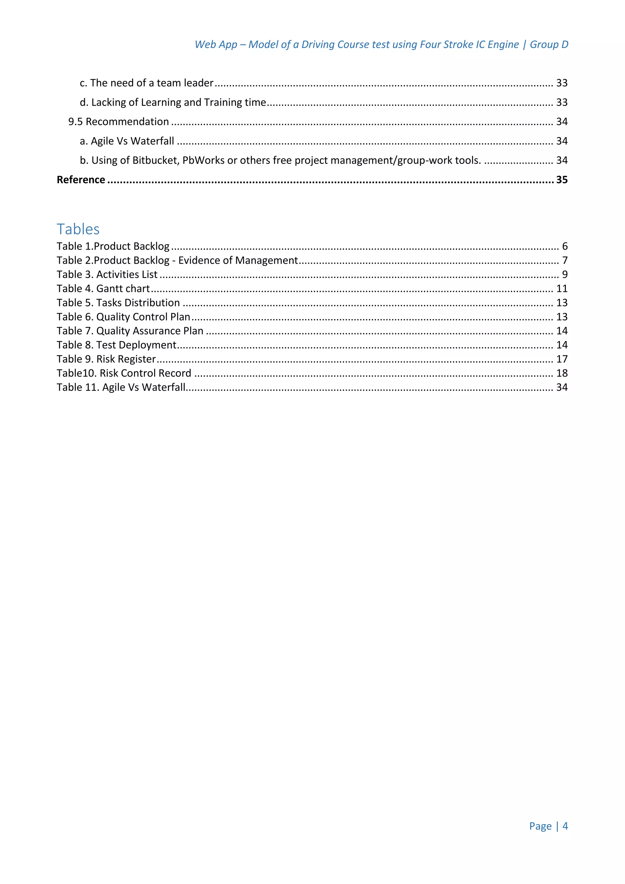 Web App – Model of a Driving Course test using Four Stroke IC Engine | Group D
Page | 4
c. The need of a team leader..................................................................................................................... 33
d. Lacking of Learning and Training time................................................................................................... 33
9.5 Recommendation .................................................................................................................................... 34
a. Agile Vs Waterfall .................................................................................................................................. 34
b. Using of Bitbucket, PbWorks or others free project management/group-work tools. ........................ 34
Reference .............................................................................................................................................. 35
Tables
Table 1.Product Backlog...................................................................................................................................... 6
Table 2.Product Backlog - Evidence of Management.......................................................................................... 7
Table 3. Activities List.......................................................................................................................................... 9
Table 4. Gantt chart........................................................................................................................................... 11
Table 5. Tasks Distribution ................................................................................................................................ 13
Table 6. Quality Control Plan............................................................................................................................. 13
Table 7. Quality Assurance Plan ........................................................................................................................ 14
Table 8. Test Deployment.................................................................................................................................. 14
Table 9. Risk Register......................................................................................................................................... 17
Table10. Risk Control Record ............................................................................................................................ 18
Table 11. Agile Vs Waterfall............................................................................................................................... 34
 