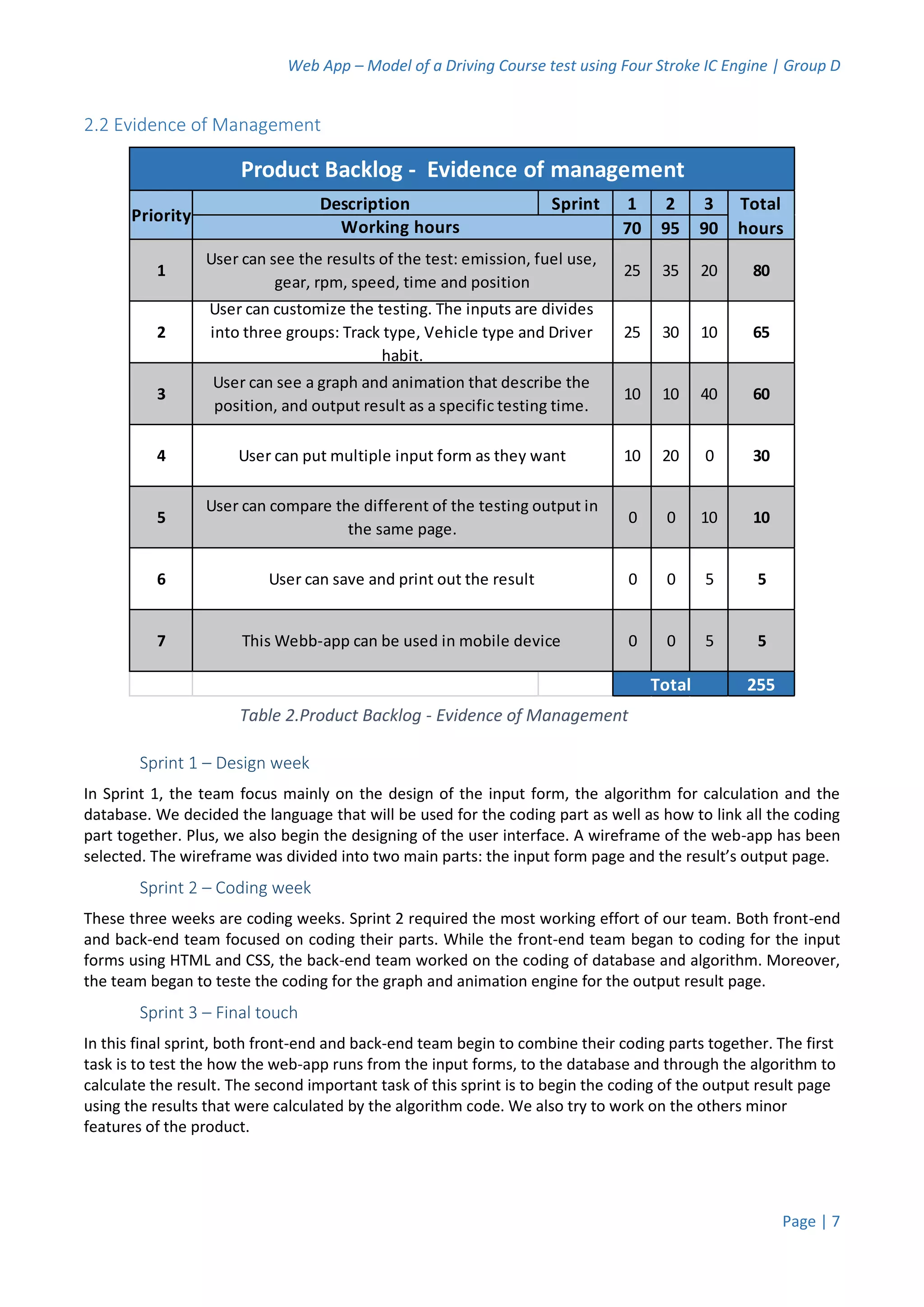Web App – Model of a Driving Course test using Four Stroke IC Engine | Group D
Page | 7
2.2 Evidence of Management
Sprint 1 – Design week
In Sprint 1, the team focus mainly on the design of the input form, the algorithm for calculation and the
database. We decided the language that will be used for the coding part as well as how to link all the coding
part together. Plus, we also begin the designing of the user interface. A wireframe of the web-app has been
selected. The wireframe was divided into two main parts: the input form page and the result’s output page.
Sprint 2 – Coding week
These three weeks are coding weeks. Sprint 2 required the most working effort of our team. Both front-end
and back-end team focused on coding their parts. While the front-end team began to coding for the input
forms using HTML and CSS, the back-end team worked on the coding of database and algorithm. Moreover,
the team began to teste the coding for the graph and animation engine for the output result page.
Sprint 3 – Final touch
In this final sprint, both front-end and back-end team begin to combine their coding parts together. The first
task is to test the how the web-app runs from the input forms, to the database and through the algorithm to
calculate the result. The second important task of this sprint is to begin the coding of the output result page
using the results that were calculated by the algorithm code. We also try to work on the others minor
features of the product.
Description Sprint 1 2 3
70 95 90
1 25 35 20 80
2 25 30 10 65
3 10 10 40 60
4 10 20 0 30
5 0 0 10 10
6 0 0 5 5
7 0 0 5 5
255
Product Backlog - Evidence of management
Working hours
Priority
User can customize the testing. The inputs are divides
into three groups: Track type, Vehicle type and Driver
habit.
User can see the results of the test: emission, fuel use,
gear, rpm, speed, time and position
Total
User can compare the different of the testing output in
the same page.
User can save and print out the result
This Webb-app can be used in mobile device
Total
hours
User can see a graph and animation that describe the
position, and output result as a specific testing time.
User can put multiple input form as they want
Table 2.Product Backlog - Evidence of Management
 