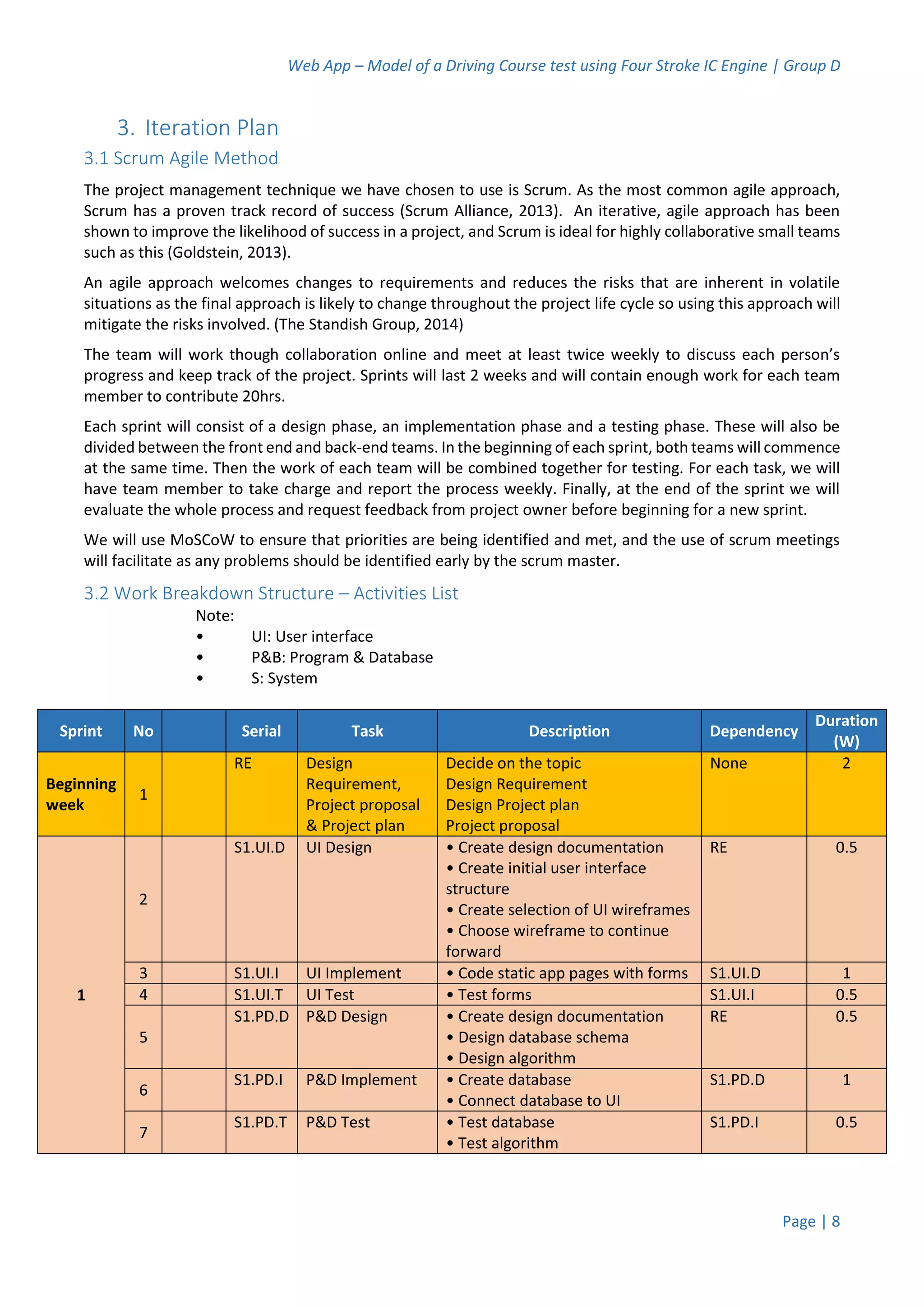 Web App – Model of a Driving Course test using Four Stroke IC Engine | Group D
Page | 8
3. Iteration Plan
3.1 Scrum Agile Method
The project management technique we have chosen to use is Scrum. As the most common agile approach,
Scrum has a proven track record of success (Scrum Alliance, 2013). An iterative, agile approach has been
shown to improve the likelihood of success in a project, and Scrum is ideal for highly collaborative small teams
such as this (Goldstein, 2013).
An agile approach welcomes changes to requirements and reduces the risks that are inherent in volatile
situations as the final approach is likely to change throughout the project life cycle so using this approach will
mitigate the risks involved. (The Standish Group, 2014)
The team will work though collaboration online and meet at least twice weekly to discuss each person’s
progress and keep track of the project. Sprints will last 2 weeks and will contain enough work for each team
member to contribute 20hrs.
Each sprint will consist of a design phase, an implementation phase and a testing phase. These will also be
divided between the front end and back-end teams. In the beginning of each sprint, both teams will commence
at the same time. Then the work of each team will be combined together for testing. For each task, we will
have team member to take charge and report the process weekly. Finally, at the end of the sprint we will
evaluate the whole process and request feedback from project owner before beginning for a new sprint.
We will use MoSCoW to ensure that priorities are being identified and met, and the use of scrum meetings
will facilitate as any problems should be identified early by the scrum master.
3.2 Work Breakdown Structure – Activities List
Note:
• UI: User interface
• P&B: Program & Database
• S: System
Sprint No Serial Task Description Dependency
Duration
(W)
Beginning
week
1
RE Design
Requirement,
Project proposal
& Project plan
Decide on the topic
Design Requirement
Design Project plan
Project proposal
None 2
1
2
S1.UI.D UI Design • Create design documentation
• Create initial user interface
structure
• Create selection of UI wireframes
• Choose wireframe to continue
forward
RE 0.5
3 S1.UI.I UI Implement • Code static app pages with forms S1.UI.D 1
4 S1.UI.T UI Test • Test forms S1.UI.I 0.5
5
S1.PD.D P&D Design • Create design documentation
• Design database schema
• Design algorithm
RE 0.5
6
S1.PD.I P&D Implement • Create database
• Connect database to UI
S1.PD.D 1
7
S1.PD.T P&D Test • Test database
• Test algorithm
S1.PD.I 0.5
 