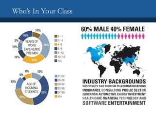 Who’s In Your Class
 