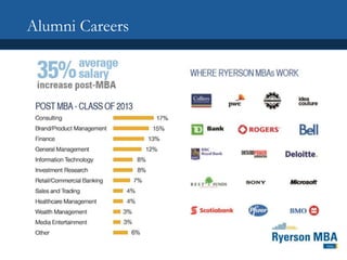 Alumni Careers
 