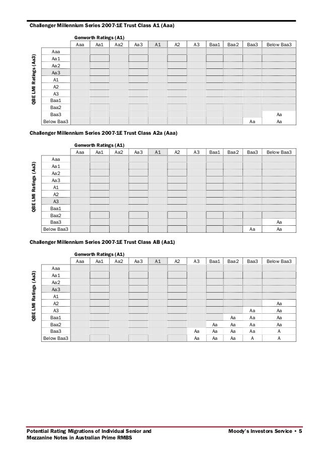 essay report sample journal review