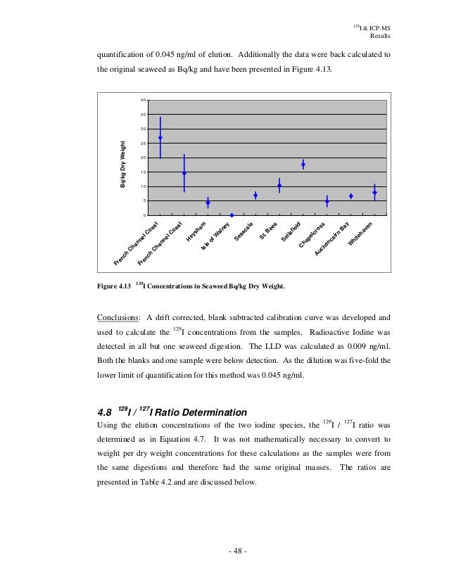 Icp ms thesis 08 picture