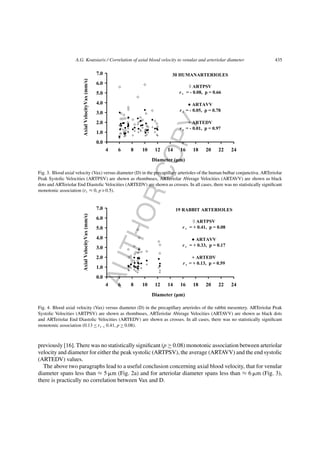 AUTHORCOPY
A.G. Koutsiaris / Correlation of axial blood velocity to venular and arteriolar diameter 435
Fig. 3. Blood axial velocity (Vax) versus diameter (D) in the precapillary arterioles of the human bulbar conjunctiva. ARTeriolar
Peak Systolic Velocities (ARTPSV) are shown as rhombuses, ARTeriolar AVerage Velocities (ARTAVV) are shown as black
dots and ARTeriolar End Diastolic Velocities (ARTEDV) are shown as crosses. In all cases, there was no statistically signiﬁcant
monotonic association (rs ≈ 0, p > 0.5).
Fig. 4. Blood axial velocity (Vax) versus diameter (D) in the precapillary arterioles of the rabbit mesentery. ARTeriolar Peak
Systolic Velocities (ARTPSV) are shown as rhombuses, ARTeriolar AVerage Velocities (ARTAVV) are shown as black dots
and ARTeriolar End Diastolic Velocities (ARTEDV) are shown as crosses. In all cases, there was no statistically signiﬁcant
monotonic association (0.13 ≤ rs ≤ 0.41, p ≥ 0.08).
previously [16]. There was no statistically signiﬁcant (p ≥ 0.08) monotonic association between arteriolar
velocity and diameter for either the peak systolic (ARTPSV), the average (ARTAVV) and the end systolic
(ARTEDV) values.
The above two paragraphs lead to a useful conclusion concerning axial blood velocity, that for venular
diameter spans less than ≈ 5 ␮m (Fig. 2a) and for arteriolar diameter spans less than ≈ 6 ␮m (Fig. 3),
there is practically no correlation between Vax and D.
 