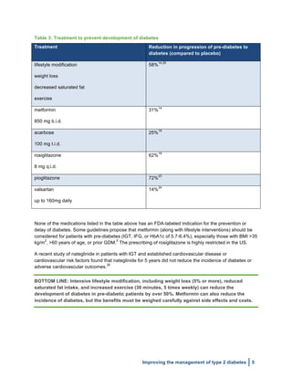  
Improving the management of type 2 diabetes 5
Table 3: Treatment to prevent development of diabetes
Treatment Reduction in progression of pre-diabetes to
diabetes (compared to placebo)
lifestyle modification
weight loss
decreased saturated fat
exercise
58%
14,25
metformin
850 mg b.i.d.
31%
14
acarbose
100 mg t.i.d.
25%
18
rosiglitazone
8 mg q.i.d.
62%
19
pioglitazone 72%
23
valsartan
up to 160mg daily
14%
24
None of the medications listed in the table above has an FDA-labeled indication for the prevention or
delay of diabetes. Some guidelines propose that metformin (along with lifestyle interventions) should be
considered for patients with pre-diabetes (IGT, IFG, or HbA1c of 5.7-6.4%), especially those with BMI >35
kg/m
2
, >60 years of age, or prior GDM.
5
The prescribing of rosiglitazone is highly restricted in the US.
A recent study of nateglinide in patients with IGT and established cardiovascular disease or
cardiovascular risk factors found that nateglinide for 5 years did not reduce the incidence of diabetes or
adverse cardiovascular outcomes.
26
BOTTOM LINE: Intensive lifestyle modification, including weight loss (5% or more), reduced
saturated fat intake, and increased exercise (30 minutes, 5 times weekly) can reduce the
development of diabetes in pre-diabetic patients by over 50%. Metformin can also reduce the
incidence of diabetes, but the benefits must be weighed carefully against side effects and costs.
 