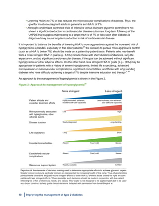 10 Improving the management of type 2 diabetes
	
  
• Lowering HbA1c to 7% or less reduces the microvascular complications of diabetes. Thus, the
goal for most non-pregnant adults in general is an HbA1c of 7%.
• Although randomized controlled trials of intensive versus standard glycemic control have not
shown a significant reduction in cardiovascular disease outcomes, long-term follow-up of the
UKPDS trial suggests that treating to a target HbA1c of 7% or less soon after diabetes is
diagnosed may cause long-term reduction in risk of cardiovascular disease.
It is important to balance the benefits of lowering HbA1c more aggressively against the increased risk of
hypoglycemic episodes, especially in frail older patients;
37
the decision to pursue more aggressive control
(such as a HbA1c below 7%) should be made on a patient-by-patient basis. Patients who may benefit
from a more stringent HbA1c goal (e.g., 6.5%) include those with short duration of diabetes, long life
expectancy, and no significant cardiovascular disease, if the goal can be achieved without significant
hypoglycemia or other adverse effects. On the other hand, less stringent HbA1c goals (e.g., <8%) may be
appropriate for patients with a history of severe hypoglycemia, limited life expectancy, advanced
microvascular or macrovascular complications, significant comorbidities, and those with long standing
diabetes who have difficulty achieving a target of 7% despite intensive education and therapy.
5,38
An approach to the management of hyperglycemia is shown in the Figure 2.
Figure 2: Approach to management of hyperglycemia
38
Depiction of the elements of decision making used to determine appropriate efforts to achieve glycemic targets.
Greater concerns about a particular domain are represented by increasing height of the ramp. Thus, characteristics/
predicaments toward the left justify more stringent efforts to lower HbA1c, whereas those toward the right are com-
patible with less stringent efforts. Where possible, such decisions should be made in conjunction with the patient,
reﬂecting his or her preferences, needs, and values. This “scale” is not designed to be applied rigidly but to be used
as a broad construct to help guide clinical decisions. Adapted with permission from Ismail-Beigi et al.
Readily available
More stringent Less stringent
	
  
 