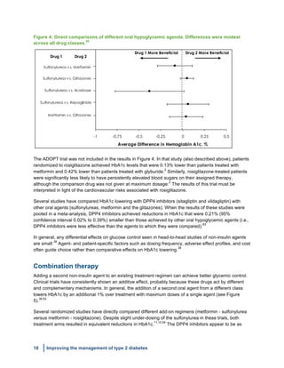 18 Improving the management of type 2 diabetes
	
  
Figure 4: Direct comparisons of different oral hypoglycemic agenda. Differences were modest
across all drug classes.
54
-1 -0.75 -0.5 -0.25 0 0.25 0.5
Average Difference in Hemoglobin A1c, %
Sulfonylureas v s. Metformin
Sulfonylureas v s. Glitazones
Sulfonylureas v s. Acarbose
Metformin v s. Glitazones
Drug 1 More Beneficial Drug 2 More Beneficial
Sulfonylureas v s. Repaglinide
Drug 1 Drug 2
	
  
The ADOPT trial was not included in the results in Figure 4. In that study (also described above), patients
randomized to rosiglitazone achieved HbA1c levels that were 0.13% lower than patients treated with
metformin and 0.42% lower than patients treated with glyburide.
2
Similarly, rosiglitazone-treated patients
were significantly less likely to have persistently elevated blood sugars on their assigned therapy,
although the comparison drug was not given at maximum dosage.
2
The results of this trial must be
interpreted in light of the cardiovascular risks associated with rosiglitazone.
Several studies have compared HbA1c lowering with DPP4 inhibitors (sitagliptin and vildagliptin) with
other oral agents (sulfonylureas, metformin and the glitazones). When the results of these studies were
pooled in a meta-analysis, DPP4 inhibitors achieved reductions in HbA1c that were 0.21% (95%
confidence interval 0.02% to 0.39%) smaller than those achieved by other oral hypoglycemic agents (i.e.,
DPP4 inhibitors were less effective than the agents to which they were compared).
63
In general, any differential effects on glucose control seen in head-to-head studies of non-insulin agents
are small.
38
Agent- and patient-specific factors such as dosing frequency, adverse effect profiles, and cost
often guide choice rather than comparative effects on HbA1c lowering.
38
Combination therapy
Adding a second non-insulin agent to an existing treatment regimen can achieve better glycemic control.
Clinical trials have consistently shown an additive effect, probably because these drugs act by different
and complementary mechanisms. In general, the addition of a second oral agent from a different class
lowers HbA1c by an additional 1% over treatment with maximum doses of a single agent (see Figure
5).
38,53
Several randomized studies have directly compared different add-on regimens (metformin - sulfonylurea
versus metformin - rosiglitazone). Despite slight under-dosing of the sulfonylurea in these trials, both
treatment arms resulted in equivalent reductions in HbA1c.
11,12,54
The DPP4 inhibitors appear to be as
 