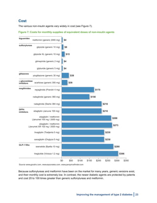  
Improving the management of type 2 diabetes 23
Cost
The various non-insulin agents vary widely in cost (see Figure 7).
Figure 7: Costs for monthly supplies of equivalent doses of non-insulin agents
$250 $300 $350$0 $50 $100 $150 $200
metformin (generic 2000 mg)
glipizide (generic 10 mg)
glipizide XL (generic 10 mg)
glimepiride (generic 2 mg)
glyburide (generic 5 mg)
sulfonylureas
biguanides
$4
$8
$15
$4
$4
$38
$30
$175
$150
$216
$216
$268
$273
$230
$230
$280
$306
sitagliptin / metformin
(Janumet XR 100 mg / 2000 mg)
sitagliptin / metformin
(Janumet 100 mg / 2000 mg)
nateglinide (Starlix 360 mg)
nateglinide (generic 360 mg)
pioglitazone (generic 30 mg)
acarbose (generic 300 mg)
repaglinide (Prandin 4 mg)
sitagliptin (Januvia 100 mg)
linagliptin (Tradjenta 5 mg)
saxagliptin (Onglyza 5 mg)
exenatide (Byetta 10 mg)
liraglutide (Victoza 1.2 mg)
glitazones
meglitinides
DPP4
inhibitors
-glucosidase
inhibitors
GLP-1 RAs
Source www.goodrx.com, www.epocrates.com, www.parxpriceﬁnder.com
Because sulfonylureas and metformin have been on the market for many years, generic versions exist,
and their monthly cost is extremely low. In contrast, the newer diabetic agents are protected by patents
and cost 20 to 100 times greater than generic sulfonylureas and metformin.
 