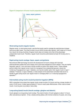  
Improving the management of type 2 diabetes 31
Figure 9: Comparison of human insulin preparations and insulin analogs
81
Relativeglycemiceffect
Lispro, aspart, glulisine
Regular human
NPH
Detemir
Glargine
Hours
0 12 24
Short-acting insulin (regular insulin)
Regular insulin, or short-acting insulin, was the first insulin used to manage the rapid glucose increase
that occurs after meals. The onset of action occurs 30-60 minutes after injection, with a peak at 2-3 hours.
As a result, the timing of activity of regular insulin does not closely mimic that of the physiologic
postprandial insulin burst. Therefore, regular insulin should be administered at least 30 minutes prior to
mealtime.
Rapid acting insulin analogs: lispro, aspart, and glulisine
Recombinant DNA technology has led to the development of insulin analogs with improved
pharmacokinetic profiles that more closely mimic post-meal endogenous insulin release. They are rapidly
absorbed, peak at 1 hour and have a shorter duration of action than regular insulin. These analogs
perform better than regular human insulin for managing 2-hour postprandial glucose, reduce the
incidence of hypoglycemia in type 1 diabetes, and may be a better option than regular insulin in type 1
diabetes.
82
However, in type 2 diabetes, a meta-analysis of 42 randomized controlled trials found no
benefit of rapid acting insulin over regular insulin in managing HbA1c or in reducing hypoglycemic
episodes.
82
Intermediate-acting insulin (neutral protamine hagedorn [NPH])
NPH is absorbed more slowly than regular insulin (onset of action 2-4 hours) and has a longer duration of
action (10-20 hours). It takes approximately 6-7 hours to reach peak effectiveness. When used as basal
insulin, it can be given once daily or twice daily.
Long-acting (basal) insulin (Insulin analogs: glargine and detemir)
Insulin glargine is a long-acting insulin analog. The onset of action of insulin glargine is about 1-2 hours
after subcutaneous injection. It has a steady activity plateau with minimal evidence of a peak, and a long
 