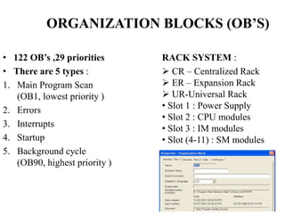 ORGANIZATION BLOCKS (OB’S)
• 122 OB’s ,29 priorities
• There are 5 types :
1. Main Program Scan
(OB1, lowest priority )
2. Errors
3. Interrupts
4. Startup
5. Background cycle
(OB90, highest priority )
RACK SYSTEM :
 CR – Centralized Rack
 ER – Expansion Rack
 UR-Universal Rack
• Slot 1 : Power Supply
• Slot 2 : CPU modules
• Slot 3 : IM modules
• Slot (4-11) : SM modules
 