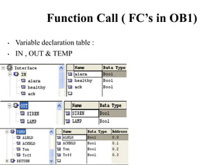 Function Call ( FC’s in OB1)
• Variable declaration table :
• IN , OUT & TEMP
 