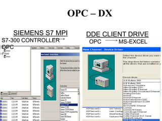 SIEMENS S7 MPI
S7-300 CONTROLLER
OPC
DDE CLIENT DRIVE
OPC MS-EXCEL
OPC – DX
 