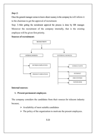 Step 2:
Once the general manager comes to know about vacancy in the company he will inform it
to the chairman to get the approval of recruitment.
Step 3:After getting the recruitment approval the process is done by HR manager.
Moreover the recruitment of the company internally, that is the existing
employee will be given first priority.
Sources of recruitment:
Internal sources:
1. Present permanent employees
The company considers the candidates from their sources for telecom industry
because,
Availability of most suitable candidates
The policy of the organization to motivate the present employees.
P-30
RECRUITMENT
INTERNALSOURCES EXTERNAL SOURCES
PRESENT EMPLOYEES
RETIRED EMPLOYEES
NEWSPAPER
JOB CENTERS
INTERNET
CONSULTANTS
 