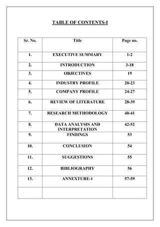 TABLE OF CONTENTS-I
Sr. No. Title Page no.
1. EXECUTIVE SUMMARY 1-2
2. INTRODUCTION 3-18
3. OBJECTIVES 19
4. INDUSTRY PROFILE 20-23
5. COMPANY PROFILE 24-27
6. REVIEW OF LITERATURE 28-39
7. RESEARCH METHODOLOGY 40-41
8. DATA ANALYSIS AND
INTERPRETATION
42-52
9. FINDINGS 53
10. CONCLUSION 54
11. SUGGESTIONS 55
12. BIBLIOGRAPHY 56
13. ANNEXTURE-1 57-59
 
