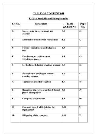 TABLE OF CONTENTS-II
8. Data Analysis and Interpretation
Sr. No. Particulars Table
&Chart No.
Page
No.
1. Sources used in ...