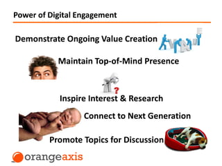 Power of Digital Engagement
Demonstrate Ongoing Value Creation
Promote Topics for Discussion
Maintain Top-of-Mind Presence
Inspire Interest & Research
Connect to Next Generation
 