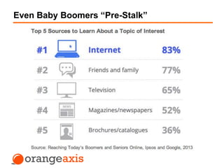 Even Baby Boomers “Pre-Stalk”
 