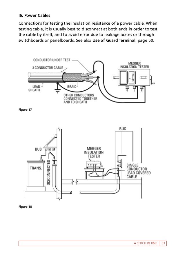 Meggerinsulationtester