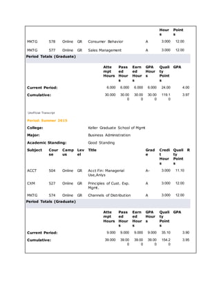 Duke Mba Transcripts MBA Academic Transcript | DOCX