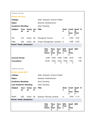 MBA Academic Transcript | DOCX