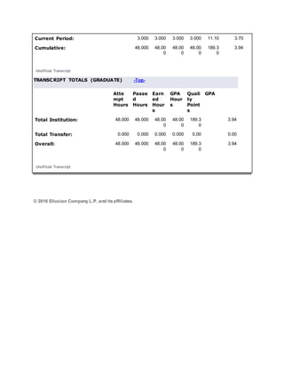 MBA Academic Transcript | DOCX