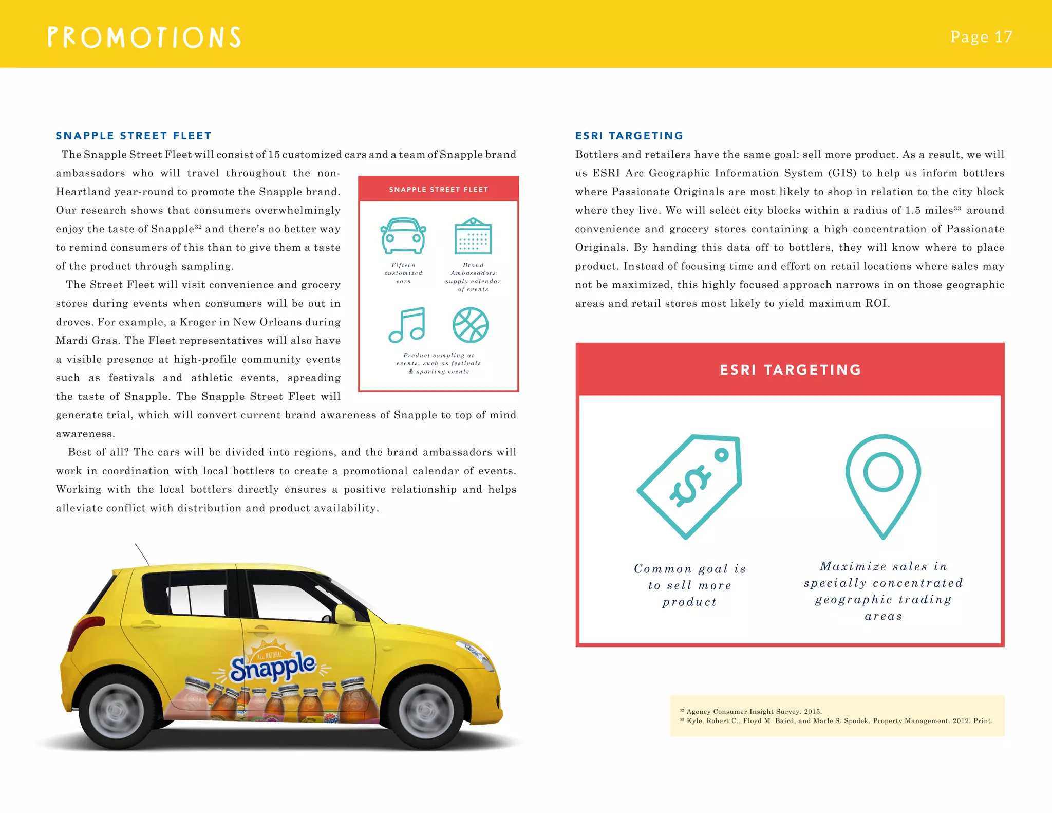 Page 17
PROMOTI O N S
SNAPPLE STREET FL E E T
The Snapple Street Fleet will consist of 15 customized cars and a team of Snapple brand
ambassadors who will travel throughout the non-
Heartland year-round to promote the Snapple brand.
Our research shows that consumers overwhelmingly
enjoy the taste of Snapple32
and there’s no better way
to remind consumers of this than to give them a taste
of the product through sampling.
The Street Fleet will visit convenience and grocery
stores during events when consumers will be out in
droves. For example, a Kroger in New Orleans during
Mardi Gras. The Fleet representatives will also have
a visible presence at high-profile community events
such as festivals and athletic events, spreading
the taste of Snapple. The Snapple Street Fleet will
generate trial, which will convert current brand awareness of Snapple to top of mind
awareness.
Best of all? The cars will be divided into regions, and the brand ambassadors will
work in coordination with local bottlers to create a promotional calendar of events.
Working with the local bottlers directly ensures a positive relationship and helps
alleviate conflict with distribution and product availability.
32
Agency Consumer Insight Survey. 2015.
33
Kyle, Robert C., Floyd M. Baird, and Marle S. Spodek. Property Management. 2012. Print.
ESRI TARGETIN G
Bottlers and retailers have the same goal: sell more product. As a result, we will
us ESRI Arc Geographic Information System (GIS) to help us inform bottlers
where Passionate Originals are most likely to shop in relation to the city block
where they live. We will select city blocks within a radius of 1.5 miles33
around
convenience and grocery stores containing a high concentration of Passionate
Originals. By handing this data off to bottlers, they will know where to place
product. Instead of focusing time and effort on retail locations where sales may
not be maximized, this highly focused approach narrows in on those geographic
areas and retail stores most likely to yield maximum ROI.
 