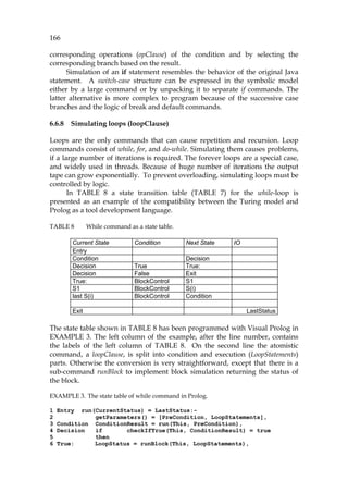 166
corresponding operations (opClause) of the condition and by selecting the
corresponding branch based on the result.
Simulation of an if statement resembles the behavior of the original Java
statement. A switch-case structure can be expressed in the symbolic model
either by a large command or by unpacking it to separate if commands. The
latter alternative is more complex to program because of the successive case
branches and the logic of break and default commands.
6.6.8 Simulating loops (loopClause)
Loops are the only commands that can cause repetition and recursion. Loop
commands consist of while, for, and do-while. Simulating them causes problems,
if a large number of iterations is required. The forever loops are a special case,
and widely used in threads. Because of huge number of iterations the output
tape can grow exponentially. To prevent overloading, simulating loops must be
controlled by logic.
In 898HTABLE 8 a state transition table (899HTABLE 7) for the while-loop is
presented as an example of the compatibility between the Turing model and
Prolog as a tool development language.
TABLE 8 While command as a state table.
Current State Condition Next State IO
Entry
Condition Decision
Decision True True:
Decision False Exit
True: BlockControl S1
S1 BlockControl S(i)
last S(i) BlockControl Condition
Exit LastStatus
The state table shown in 900HTABLE 8 has been programmed with Visual Prolog in
901HEXAMPLE 3. The left column of the example, after the line number, contains
the labels of the left column of 902HTABLE 8. On the second line the atomistic
command, a loopClause, is split into condition and execution (LoopStatements)
parts. Otherwise the conversion is very straightforward, except that there is a
sub-command runBlock to implement block simulation returning the status of
the block.
EXAMPLE 3. The state table of while command in Prolog.
1 Entry run(CurrentStatus) = LastStatus:-
2 getParameters() = [PreCondition, LoopStatements],
3 Condition ConditionResult = run(This, PreCondition),
4 Decision if checkIfTrue(This, ConditionResult) = true
5 then
6 True: LoopStatus = runBlock(This, LoopStatements),
 