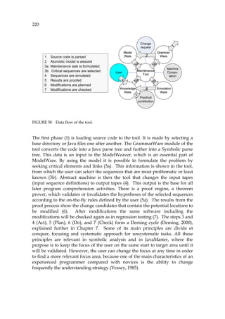 220
FIGURE 38 Data flow of the tool.
The first phase (1) is loading source code to the tool. It is made by selecting a
base directory or Java files one after another. The GrammarWare module of the
tool converts the code into a Java parse tree and further into a Symbolic parse
tree. This data is an input to the ModelWeaver, which is an essential part of
ModelWare. By using the model it is possible to formulate the problem by
seeking critical elements and links (3a). This information is shown in the tool,
from which the user can select the sequences that are most problematic or least
known (3b). Abstract machine is then the tool that changes the input tapes
(input sequence definitions) to output tapes (4). This output is the base for all
later program comprehension activities. There is a proof engine, a theorem
prover, which validates or invalidates the hypotheses of the selected sequences
according to the on-the-fly rules defined by the user (5a). The results from the
proof process show the change candidates that contain the potential locations to
be modified (6). After modifications the same software including the
modifications will be checked again as in regression testing (7). The steps 3 and
4 (Act), 5 (Plan), 6 (Do), and 7 (Check) form a Deming cycle (Deming, 2000),
explained further in Chapter 7. Some of its main principles are divide et
conquer, focusing and systematic approach for unsystematic tasks. All these
principles are relevant in symbolic analysis and in JavaMaster, where the
purpose is to keep the focus of the user on the same start to target area until it
will be validated. However, the user can change the focus at any time in order
to find a more relevant focus area, because one of the main characteristics of an
experienced programmer compared with novices is the ability to change
frequently the understanding strategy (Vessey, 1985).
1 Source code is parsed
2 Atomistic model is weaved
3a Maintenance task is formulated
3b Critical sequences are selected
4 Sequences are simulated
5 Results are proofed
6 Modifications are planned
7 Modifications are checked
Model
Ware
User
Knowledge
Ware
Practical
contribution
Simulation
Ware
Machine
Compu-
tation
Grammar
Ware
Change
request
Maintenance
Tool
3a
4
2
1
3b
5a
5b
7
6
1 Source code is parsed
2 Atomistic model is weaved
3a Maintenance task is formulated
3b Critical sequences are selected
4 Sequences are simulated
5 Results are proofed
6 Modifications are planned
7 Modifications are checked
Model
Ware
User
Knowledge
Ware
Practical
contribution
Simulation
Ware
Machine
Compu-
tation
Grammar
Ware
Change
request
Maintenance
Tool
3a
4
2
1
3b
5a
5b
7
6
Model
Ware
User
Knowledge
Ware
Practical
contribution
Simulation
Ware
Machine
Compu-
tation
Grammar
Ware
Change
request
Maintenance
Tool
3a
4
2
1
3b
5a
5b
7
6
3a
4
2
1
3b
5a
5b
7
6
 