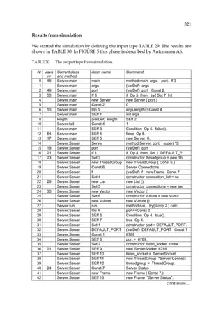 321
Results from simulation
We started the simulation by defining the input tape 1154HTABLE 29. The results are
shown in 1155HTABLE 30. In 1156HFIGURE 5 this phase is described by Automaton A6.
TABLE 30 The output tape from simulation.
Nr Java
nr
Current class
and method
Atom name Command
0 48 Server:main main method main args. port. If 3
1 Server:main args (varDef) args
2 49 Server:main port (varDef) port Const 2.
3 50 Server:main If 3 if Op 5. then try{ Set 7 Int
4 Server:main new Server new Server ( port.)
5 Server:main Const 2 0
6 50 Server:main Op 5 args,length==Const 4
7 Server:main SEff 1 init args
8 length (varDef) length SEff 2
10 Server:fail Const 4 1
11 Server:main SEff 3 Condition Op 5. false().
12 54 Server:main SEff 4 false Op 5.
13 17 Server:main SEff 5 new Server 0.
14 Server:Server Server method Server port. super( "S
15 19 Server:Server port (varDef) port
16 21 Server:Server If 1 if Op 4. then Set 1 DEFAULT_P
17 23 Server:Server Set 3 constructor threadgroup = new Th
18 Server:Server new ThreadGroup new ThreadGroup ( Const 6.)
19 Server:Server Const 6 Server Connections
20 Server:Server f (varDef) f new Frame Const 7
21 Server:Server Set 4 constructor connection_list = ne
22 29 Server:Server new List new List ()
23 Server:Server Set 5 constructor connections = new Ve
24 30 Server:Server new Vector new Vector ()
25 Server:Server Set 6 constructor vulture = new Vultur
26 Server:Server new Vulture new Vulture ()
27 Server:run run method run try{ Loop 2.} catc
28 Server:Server Op 4 port==Const 2
29 Server:Server SEff 6 Condition Op 4. true().
30 Server:Server SEff 7 true Op 4.
31 Server:Server Set 1 constructor port = DEFAULT_PORT.
32 Server:Server DEFAULT_PORT (varDef) DEFAULT_PORT Const 1
33 Server:Server Const 1 6789
34 Server:Server SEff 8 port = 6789.
35 Server:Server Set 2 constructor listen_socket = new
36 21 Server:Server SEff 9 new ServerSocket 6789.
37 Server:Server SEff 10 listen_socket = ServerSocket.
38 Server:Server SEff 11 new ThreadGroup "Server Connect
39 Server:Server SEff 12 threadgroup = ThreadGroup.
40 24 Server:Server Const 7 Server Status
41 Server:Server new Frame new Frame ( Const 7.)
42 Server:Server SEff 13 new Frame "Server Status".
continues…
 