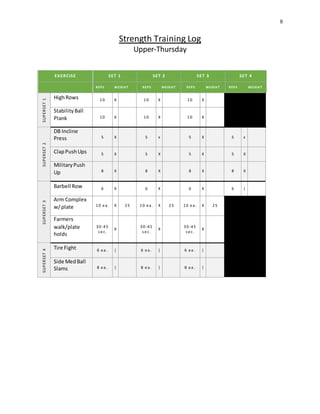8
Strength Training Log
Upper-Thursday
EXERCISE SET 1 SET 2 SET 3 SET 4
REPS WEIGHT REPS WEIGHT REPS WEIGHT REPS WEIGHT
SUPERSET1
HighRows 10 X 10 X 10 X
StabilityBall
Plank 10 X 10 X 10 X
SUPERSET2
DB Incline
Press 5 X 5 x 5 X 5 x
ClapPushUps 5 X 5 X 5 X 5 X
MilitaryPush
Up 8 X 8 X 8 X 8 X
SUPERSET3
Barbell Row 6 X 6 X 6 X 6 |
Arm Complex
w/plate 10 ea . X 25 10 ea . X 25 10 ea . X 25
Farmers
walk/plate
holds
30-45
s ec.
X
30-45
s ec.
X
30-45
s ec.
X
SUPERSET4
Tire Fight 6 ea . | 6 ea . | 6 ea . |
Side MedBall
Slams 8 ea . | 8 ea . | 8 ea . |
 
