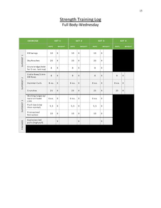 15
Strength Training Log
Full Body-Wednesday
EXERCISE SET 1 SET 2 SET 3 SET 4
REPS WEIGHT REPS WEIGHT REPS WEIGHT REPS WEIGHT
SUPERSET1
KB Swings 10 X 10 X 10 X
Sky Rea ches 20 X 20 X 20 X
Glute bridge (hold
for 5 s ec. last rep)
8 X 8 X 8 X
SUPERSET2
Ca ble Rows/1 Arm
DB Rows
8 X 8 X 8 X 8 X
Ha mmer Curls 8 ea . X 8 ea . X 8 ea . X 8 ea . X
Crunches 25 X 25 X 25 X 25 X
SUPERSET3
Wa lking lunges w/
twist on lower
s ide
6 ea . X 6 ea . X 6 ea . X
Pus h Ups (clap
then normal)
5,5 X 5,5 X 5,5 X
Protraction/
Retraction
10 X 10 X 10 X
FINISHER
Explosive s led
pulls (high pull)
X X X
 