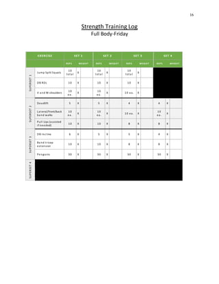 16
Strength Training Log
Full Body-Friday
EXERCISE SET 1 SET 2 SET 3 SET 4
REPS WEIGHT REPS WEIGHT REPS WEIGHT REPS WEIGHT
SUPERSET1
Jump Split Squats
10
tota l
X
10
tota l
X
10
tota l
X
DB RDL 10 X 10 X 10 X
V a nd W shoulders
10
ea .
X
10
ea .
X 10 ea . X
SUPERSET2
Dea dlift 5 X 5 X 4 X 4 X
La teral/front/back
ba nd walks
10
ea .
X
10
ea .
X 10 ea . X
10
ea .
X
Pull Ups (a ssisted
if needed)
10 X 10 X 8 X 8 X
SUPERSET3
DB Incline 6 X 5 X 5 X 4 X
Ba nd tricep
extension
10 X 10 X 8 X 8 X
Penguins 30 X 30 X 30 X 30 X
SUPERSET4
 