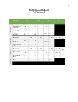 19
Strength Training Log
Full Workout 1
EXERCISE SET 1 SET 2 SET 3 SET 4
REPS WEIGHT REPS WEIGHT REPS WEIGHT REPS WEIGHT
SUPERSET1
Ba rbell Overhead
Explosion Push
(One Arm)
4 ea . X 4 ea . X 4 ea . X
Triple Jumps 3 X 3 X 3 X
Int/Ext Band
Rota tion
10
ea .
X
10
ea .
X 10 ea . X
SUPERSET2
Ba ck Squat 4 X 50% 4 X 60% 3 X 80% 2 X
80-
90%
Ba nd Pulls
10
ea .
X
10
ea .
X 10 ea . X
Leg Ra ise to Leg
Lift
15 X 15 X 15 X
SUPERSET3
Bench Press 4 X 50% 4 X 60% 3 X 80% 2 X
80-
90%
Bulgarian Split
Squa t
5 ea . X 5 ea . X 5 ea . X 5 ea . X
Bent Over DB
Ra ises
10 X 10 X 8 X 8 X
FINISHER
Ropes X X X
 