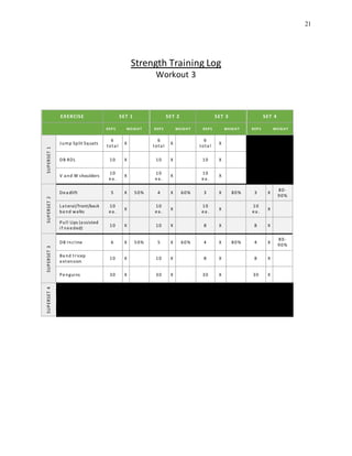 21
Strength Training Log
Workout 3
EXERCISE SET 1 SET 2 SET 3 SET 4
REPS WEIGHT REPS WEIGHT REPS WEIGHT REPS WEIGHT
SUPERSET1
Jump Split Squats
6
tota l
X
6
tota l
X
6
tota l
X
DB RDL 10 X 10 X 10 X
V a nd W shoulders
10
ea .
X
10
ea .
X
10
ea .
X
SUPERSET2
Dea dlift 5 X 50% 4 X 60% 3 X 80% 3 X
80-
90%
La teral/front/back
ba nd walks
10
ea .
X
10
ea .
X
10
ea .
X
10
ea .
X
Pull Ups (a ssisted
if needed)
10 X 10 X 8 X 8 X
SUPERSET3
DB Incline 6 X 50% 5 X 60% 4 X 80% 4 X
80-
90%
Ba nd tricep
extension
10 X 10 X 8 X 8 X
Penguins 30 X 30 X 30 X 30 X
SUPERSET4
 