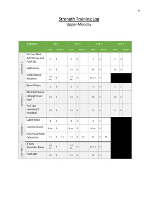 6
Strength Training Log
Upper-Monday
EXERCISE SET 1 SET 2 SET 3 SET 4
REPS WEIGHT REPS WEIGHT REPS WEIGHT REPS WEIGHT
SUPERSET1
PartnerMed
Ball Throw and
PushUp
5 X 5 X 5 X 5 X
Jackknives 15 X 15 X 15 X 15 X
Int/ExtBand
Rotation
10
ea .
X
10
ea .
X 10 ea . X
SUPERSET2
BenchPress 5 X 5 x 4 X 3 x
Med Ball Slams
(Straightover
top)
10 X 10 X 10 X 10 X
Pull Ups
(assistedif
needed)
10 X 10 X 8 X 8 X
SUPERSET3
Cable Rows 8 X 8 X 8 X
HammerCurls 8 ea . X 8 ea . X 8 ea . X
OverheadPlate
Extension 12 X 25 12 X 25 12 X 25
SUPERSET4
3 Way
ShoulderRaise
10
ea .
X
10
ea .
X 10 ea . X
PushUps 10 X 10 X 10 x
 