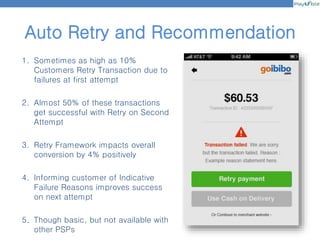 Auto Retry and Recommendation
1. Sometimes as high as 10%
Customers Retry Transaction due to
failures at first attempt
2. Almost 50% of these transactions
get successful with Retry on Second
Attempt
3. Retry Framework impacts overall
conversion by 4% positively
4. Informing customer of Indicative
Failure Reasons improves success
on next attempt
5. Though basic, but not available with
other PSPs
 