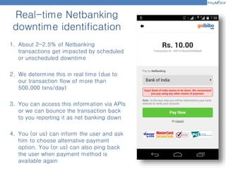 Real-time Netbanking
downtime identification
1. About 2-2.5% of Netbanking
transactions get impacted by scheduled
or unscheduled downtime
2. We determine this in real time (due to
our transaction flow of more than
500,000 txns/day)
3. You can access this information via APIs
or we can bounce the transaction back
to you reporting it as net banking down
4. You (or us) can inform the user and ask
him to choose alternative payment
option. You (or us) can also ping back
the user when payment method is
available again
 
