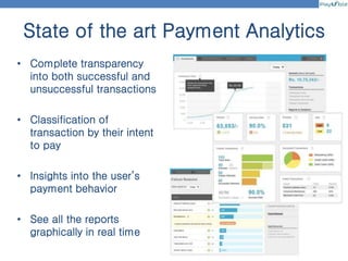 State of the art Payment Analytics
• Complete transparency
into both successful and
unsuccessful transactions
• Classification of
transaction by their intent
to pay
• Insights into the user’s
payment behavior
• See all the reports
graphically in real time
 