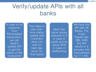 Verify/update APIs with all
banks
In case of no
response
from
PG/dropped
transaction,
we call
bank’s
update API
to get the
status of the
transaction
This helps in
near real-
time status
update and
merchant
does not
wait for
next-day
recon for
final status
Next-day
recon issues
reduced to 0
in case of
cards and by
about 85%
in case of
NetBanking
We have this
API with 26
Banks. For
major
Players like
SBI, AXIS
this API
results in a
success rate
improvement
by 1-1.5%.
 