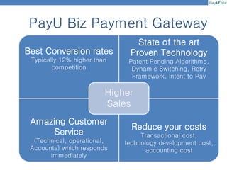 PayU Biz Payment Gateway
Best Conversion rates
Typically 12% higher than
competition
State of the art
Proven Technology
Patent Pending Algorithms,
Dynamic Switching, Retry
Framework, Intent to Pay
Amazing Customer
Service
(Technical, operational,
Accounts) which responds
immediately
Reduce your costs
Transactional cost,
technology development cost,
accounting cost
Higher
Sales
 
