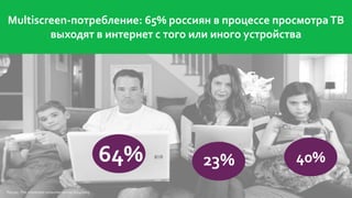 Multiscreen-потребление: 65% россиян в процессе просмотраТВ
выходят в интернет с того или иного устройства
Ресурс: The connected consumer survey 2014/2015
64% 23% 40%
 